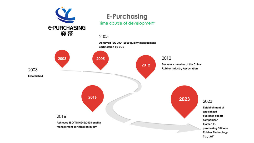 ประเทศจีน Xiamen E-purchasing silicone rubber technology Co.,Ltd รายละเอียด บริษัท